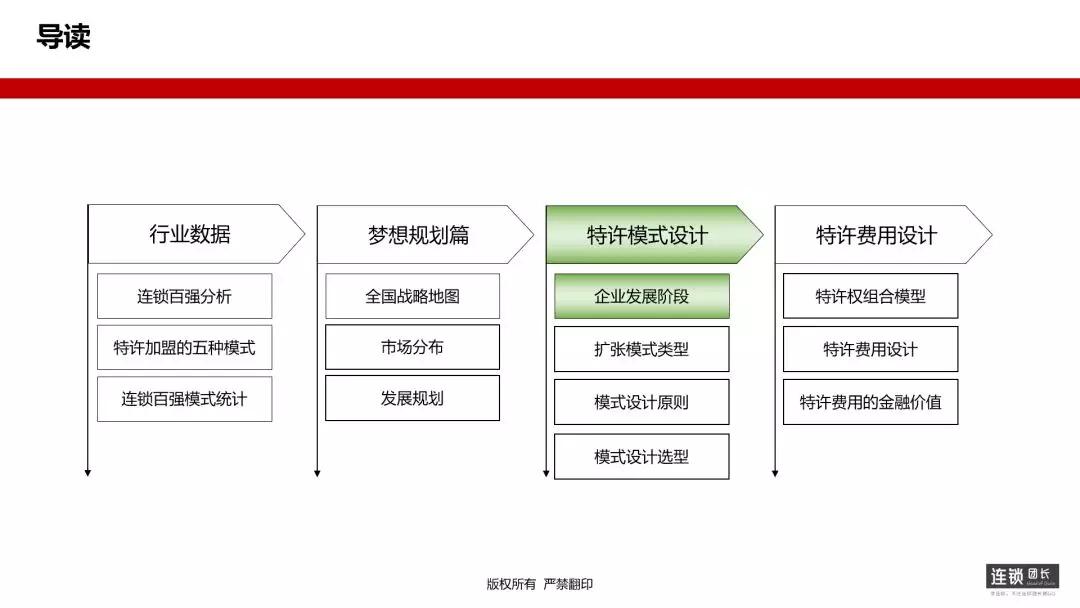 加盟连锁运营模式方案,加盟模式设计方案