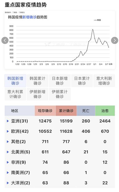 国外回国疫情防控政策放宽,全球疫情是否面临转机