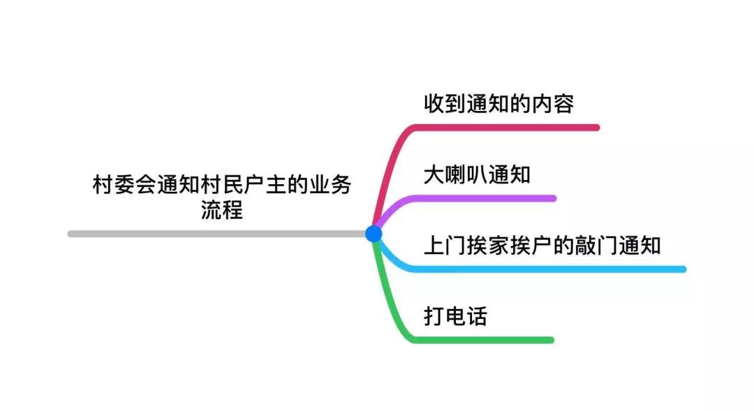 如何成为优秀业务操盘手,如何成为优秀的操盘手