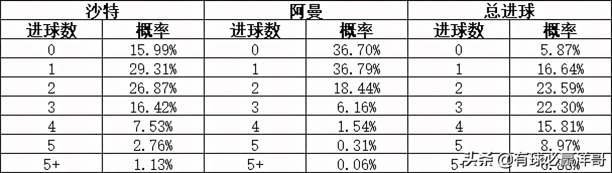 亚洲世预赛最后一轮分析,世预赛亚洲b组最新排名
