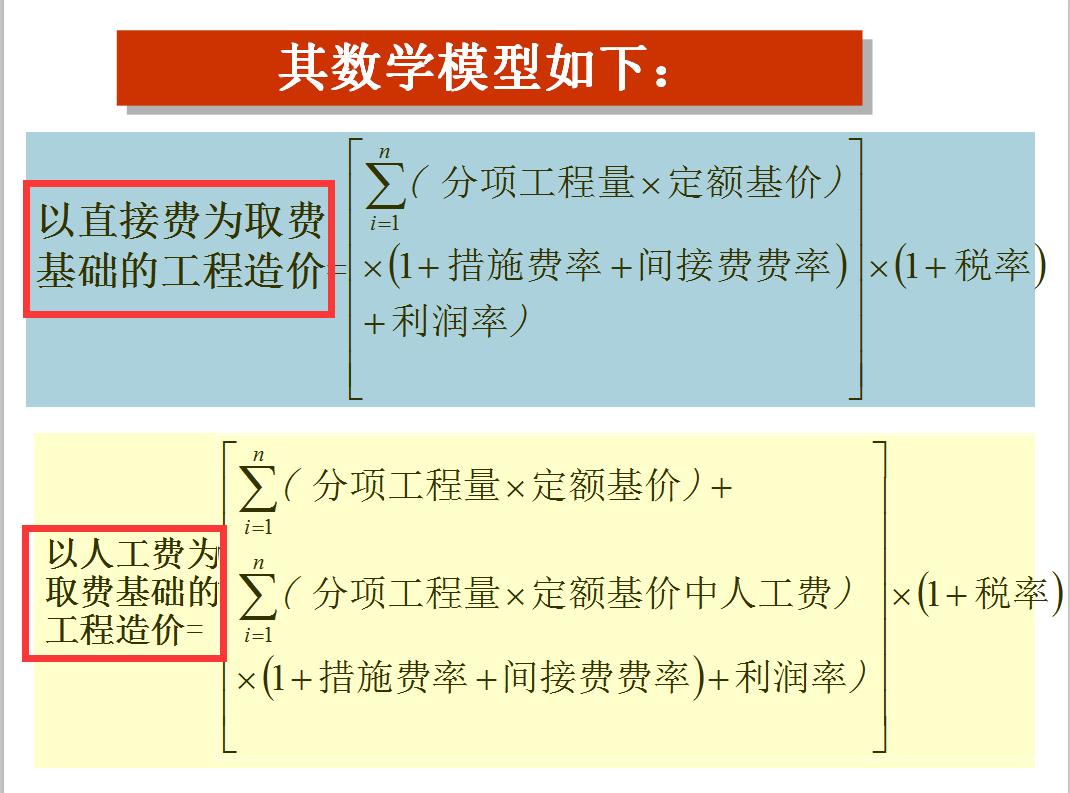 预算员从零开始怎么学习？造价预算员一本通+视频教程，7天精通