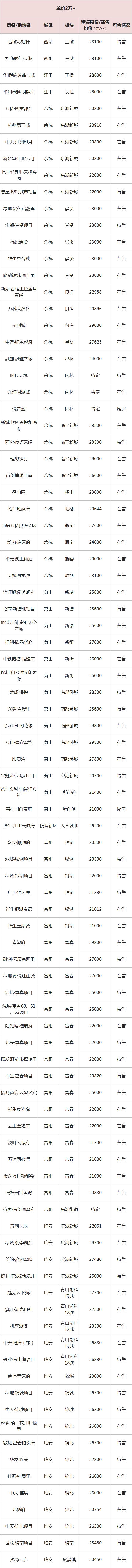 盘点杭州5年限售楼盘,杭州值得看的在售楼盘