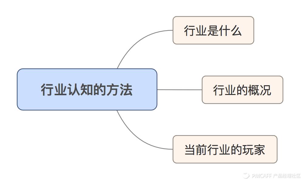 5分钟了解商业思维,5分钟学会经营模式