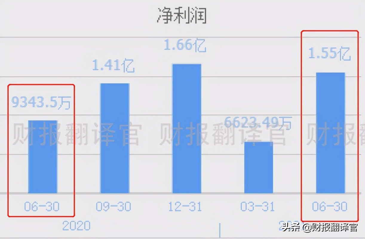 a股行业龙头公司半年报业绩亮眼,a股一季度营收同比增长