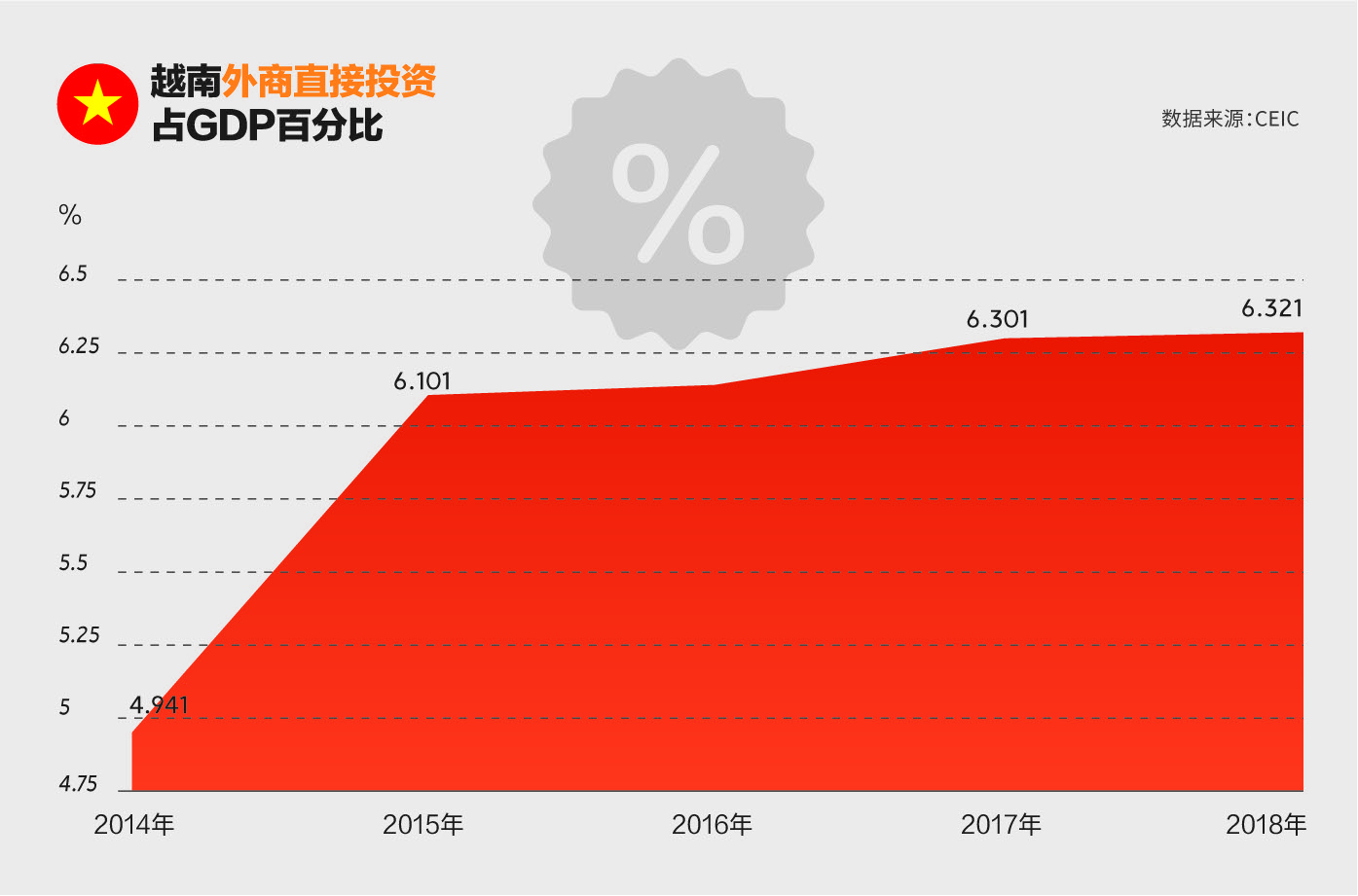越南工业园突然火爆，想进也挤不进来：产业链转移背后，越南经济神话能持续多久？