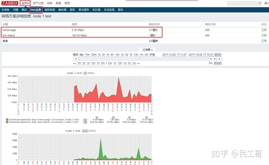 深度理解zabbix监控系统,企业常用监控软件
