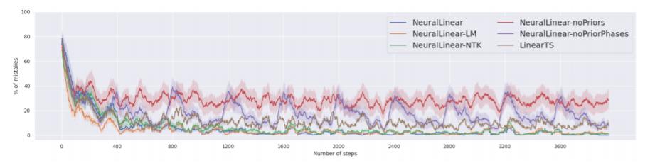 2023icml论文结果,icml2022计划