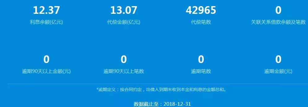 最近翼龙贷最新消息,鸣说