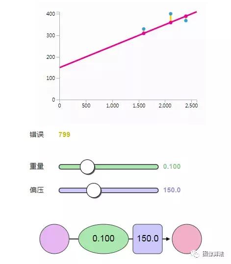 视觉神经网络经典教程,零基础也能看懂的神经网络教程