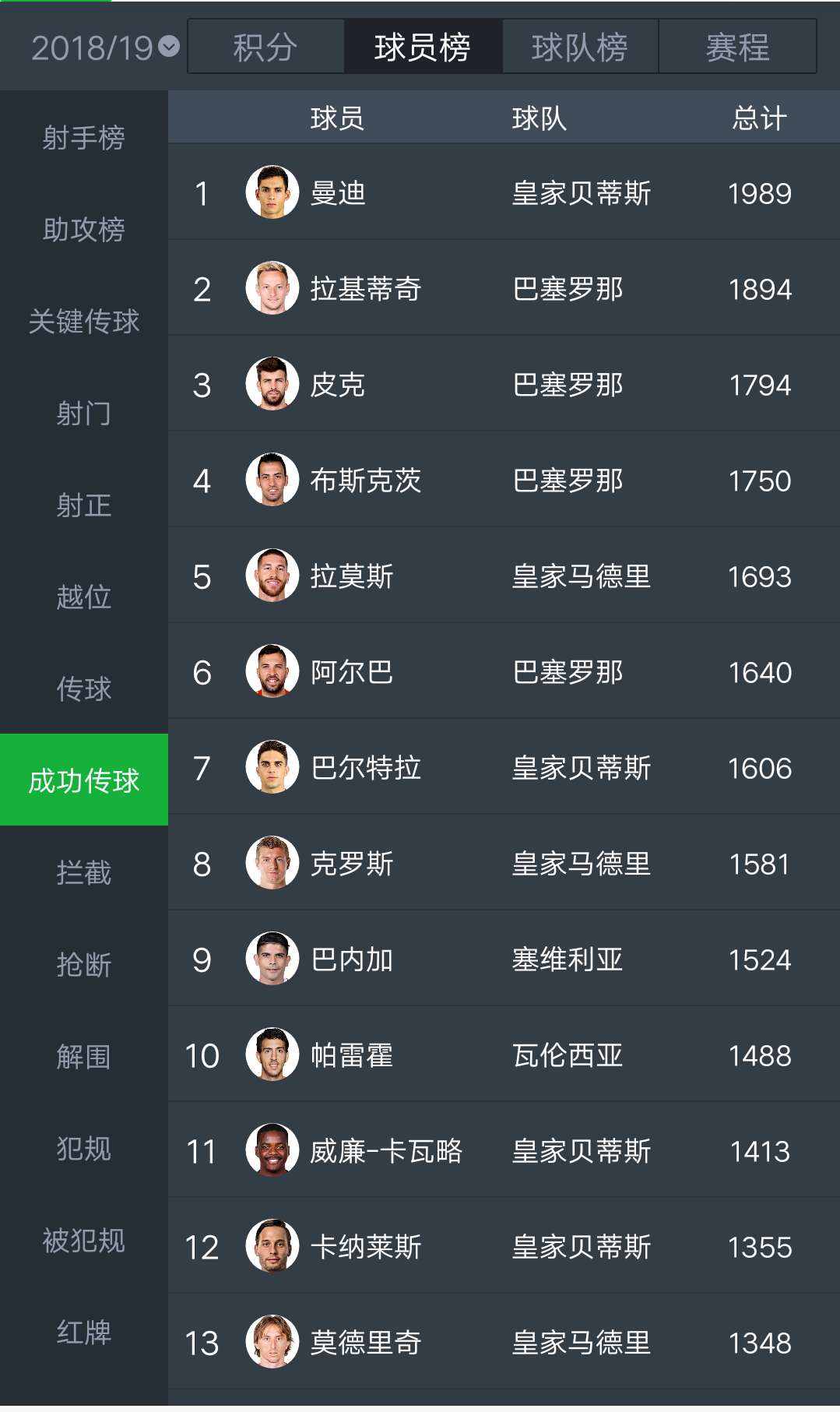 巴萨梦三功勋球员续约受阻,梅吹群主拉基蒂奇可能今夏离开诺坎普