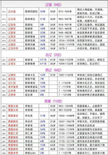 中国历代帝王完整版,中国历史皇帝完整版