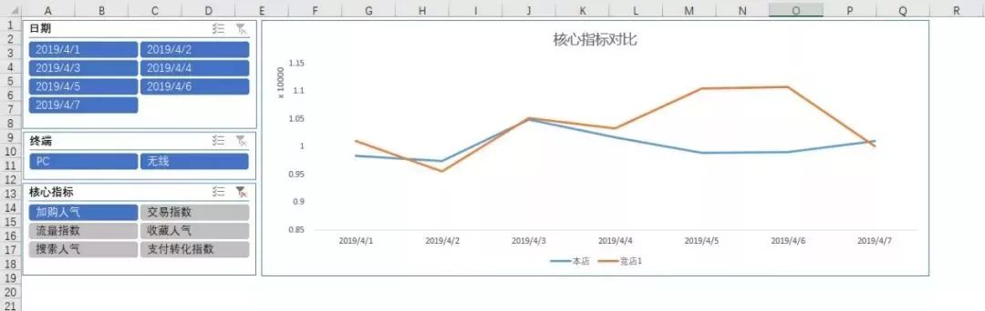 淘宝竞品分析套路与思路,淘宝竞品数据分析思路和方法
