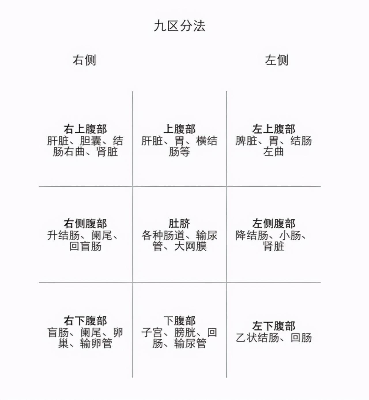 下腹疼痛有哪些病男性,下腹疼痛要警惕三种病