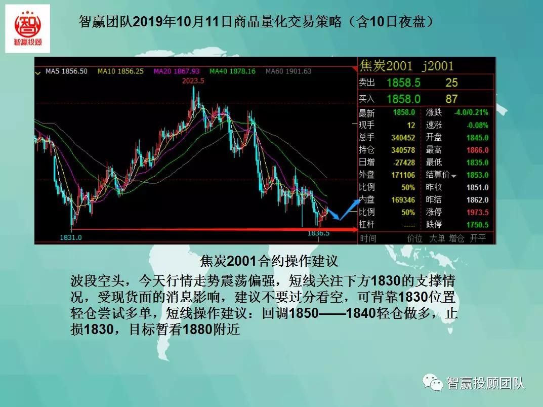 智赢团队商品量化交易策略,智赢股票的组合策略