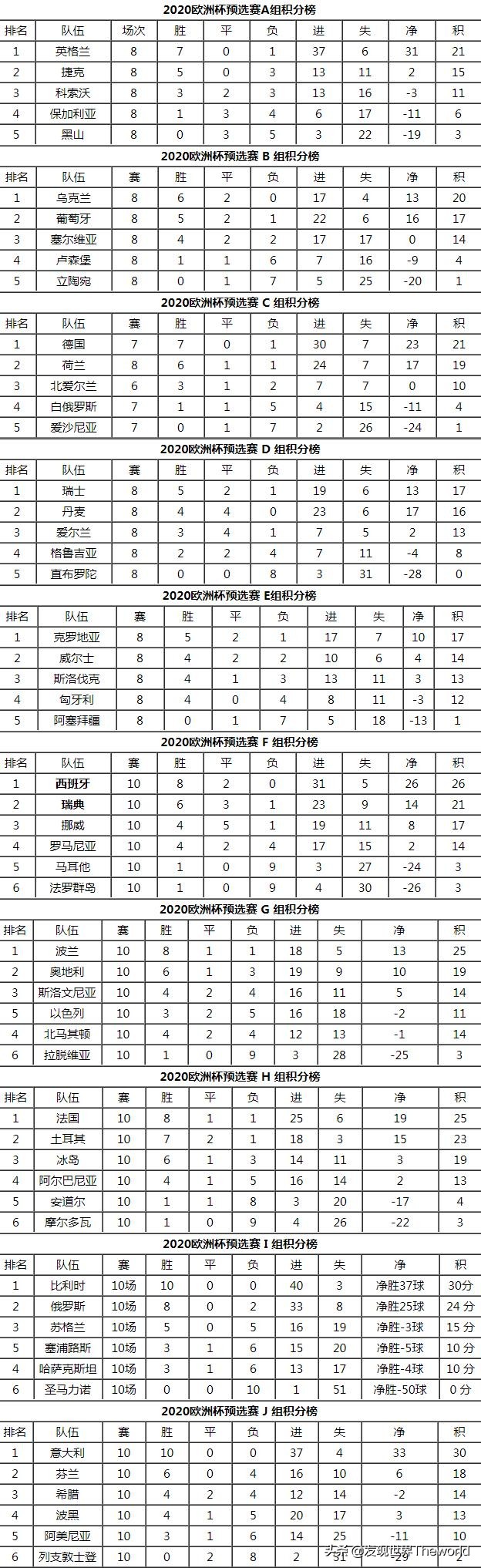 2023欧洲杯赛制积分规则,2020欧洲杯预选赛意大利