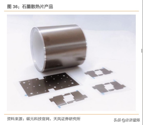 电子信息产业半导体,电子元器件产品加工行业研究