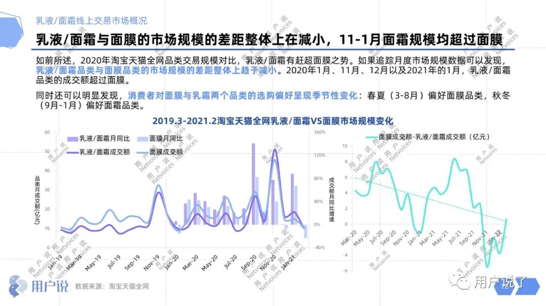 高复购低竞价的产品,高值复购低的产品如何做微营销