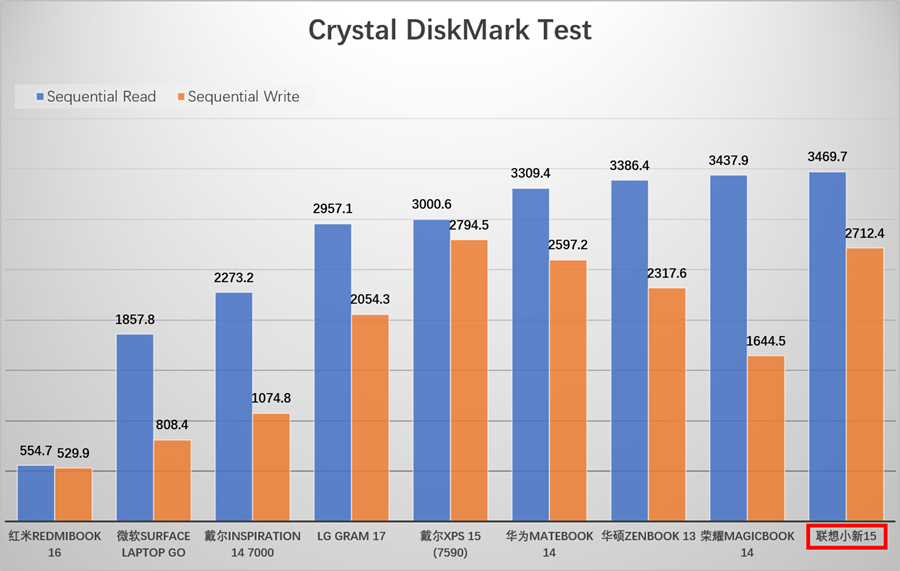 联想小新15酷睿i52020怎么样,11代i5加mx450能玩cs2吗