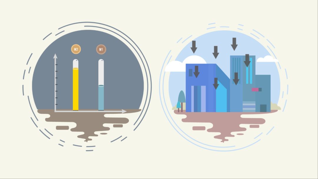 货币供应量对照表,货币供应量看m1还是m2