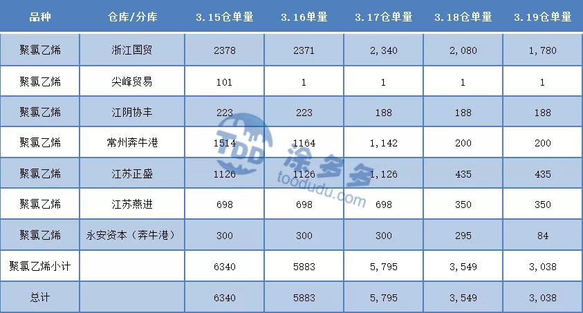 pvc聚氯乙烯今年价格为什么一直涨,聚氯乙烯未来行情