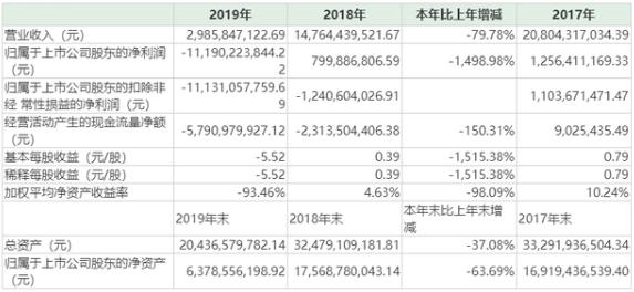 铁牛公司破产对众泰股票的影响,铁牛破产众泰补偿能拿到吗