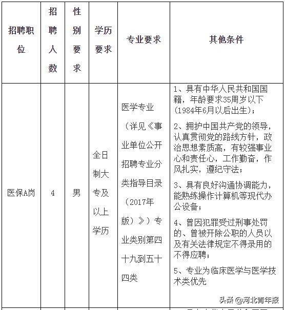 石家庄两政府部门招派遣工，不限户籍，缴纳“五险”，部分岗位专科可报