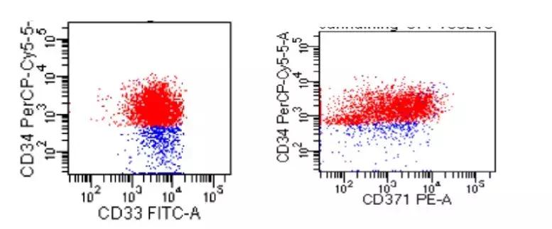 楂撶郴鍏ㄧ浉鍚堝共缁嗚優绉绘,楂撶郴cart闈剁偣
