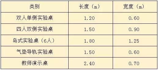 最新中小学建筑国家标准,中小学建筑设计规范最新