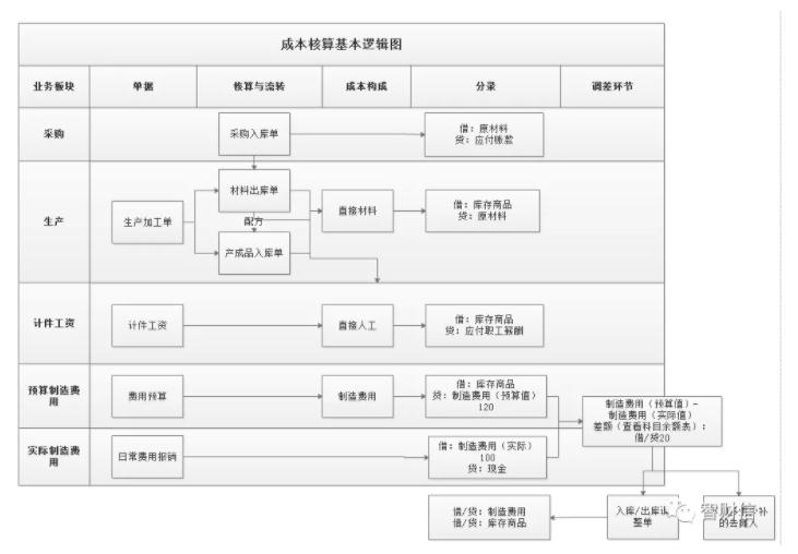 亲身总结的财务工作方法,财务工作的思路和注意点