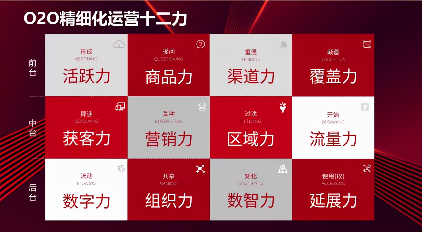 o2o详细教程,o2o是怎么保证操作标准化的