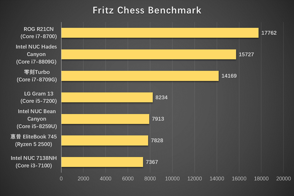 零刻turbo7详细参数,零刻主机打游戏测评