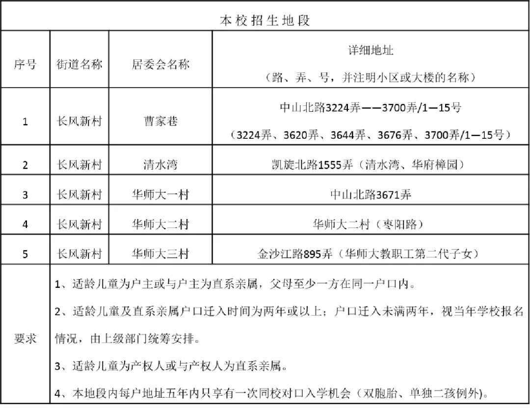 上海小学2021年梯队,上海16区小学排名一览表