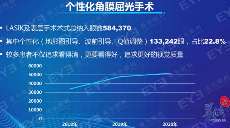 今日科普近视手术的利与弊,近视手术成功率多大