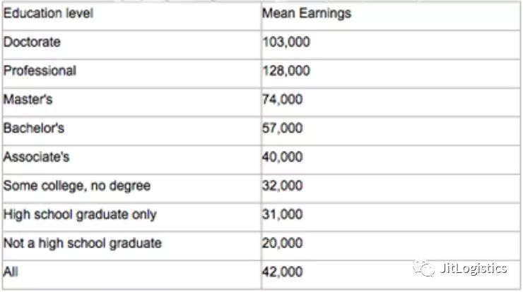 读书无用？低学历成功逆袭概率是多少？大数据告诉你！|教育观察