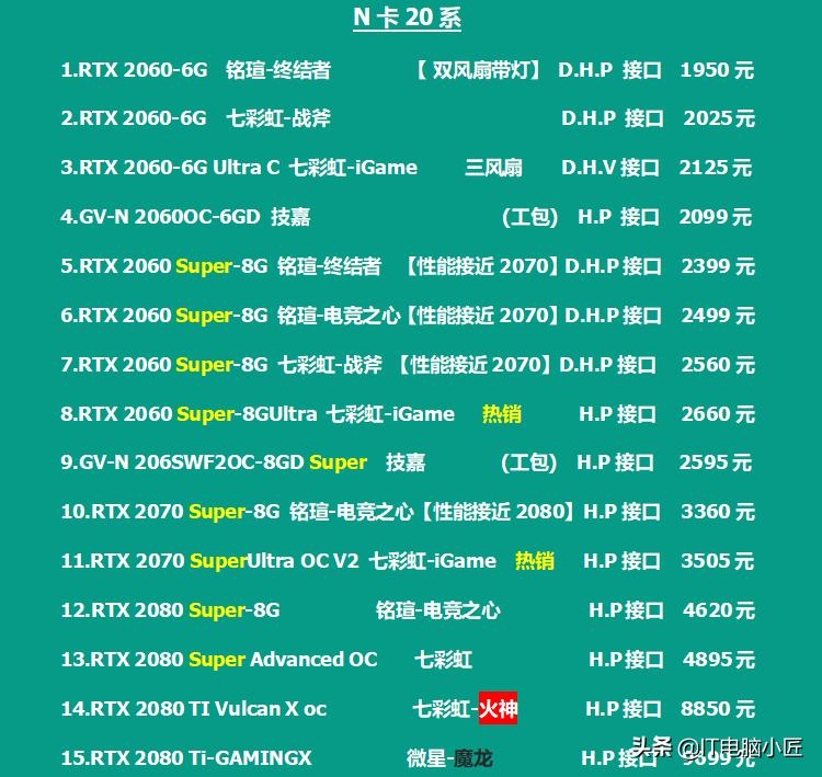 电脑硬件最新行情,电脑硬件行情最新报价