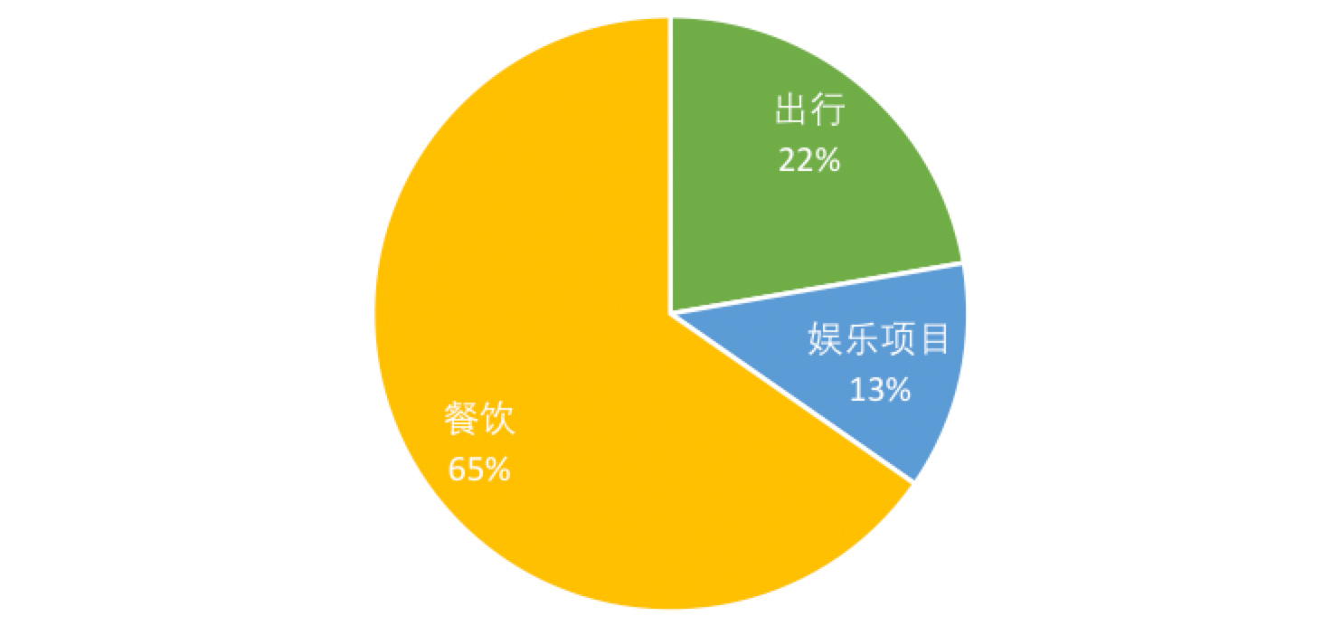 长滩岛和普吉岛消费,普吉岛沙滩消费价格