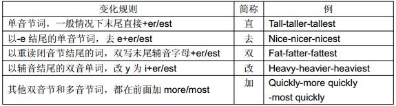 小学英语形容词与副词专项讲解,小学英语语法形容词副词的练习题