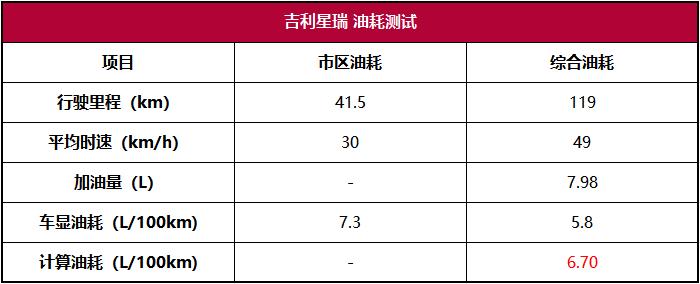 吉利星瑞性能测试,吉利星瑞对比车型有哪些
