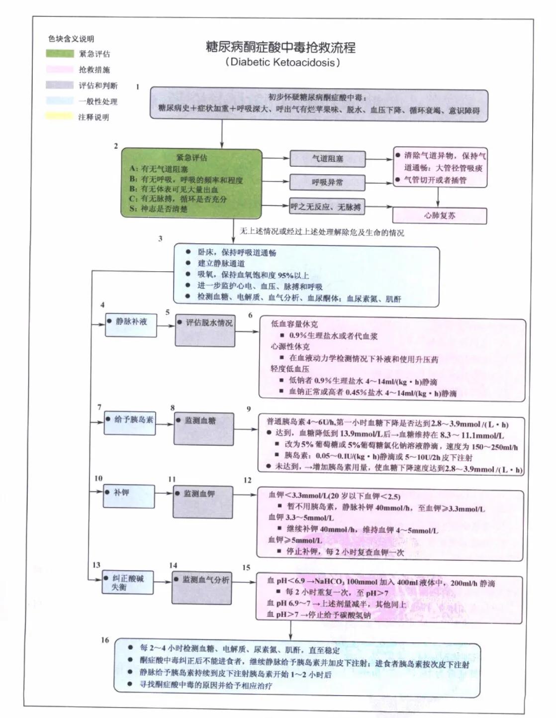 危重症患者抢救流程,危重急症抢救流程解析