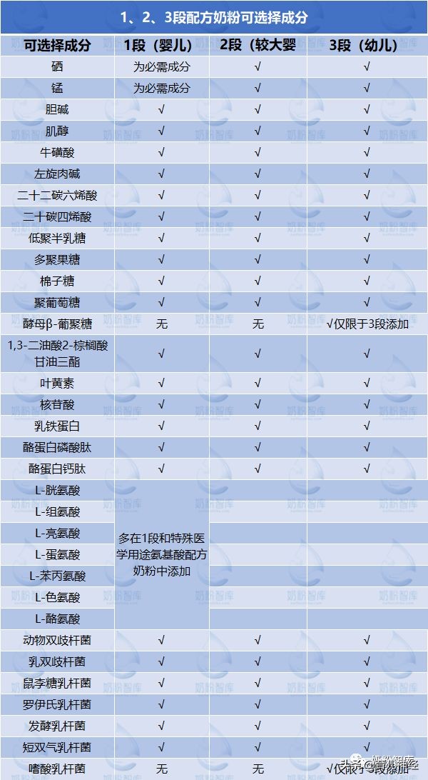 婴儿奶粉怎样按月龄分段 (奶粉分1段2段3段有什么区别)