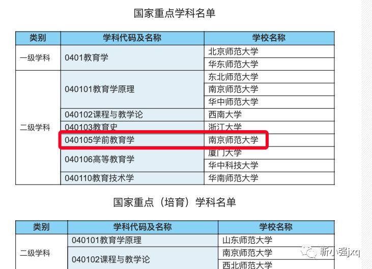 学前教育老师必看电影,学前教育老师考试