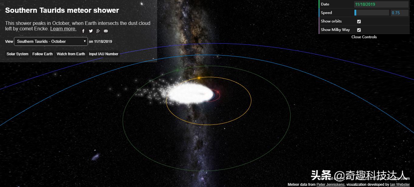 如何观测宇宙现在的样子,怎么看宇宙的信息
