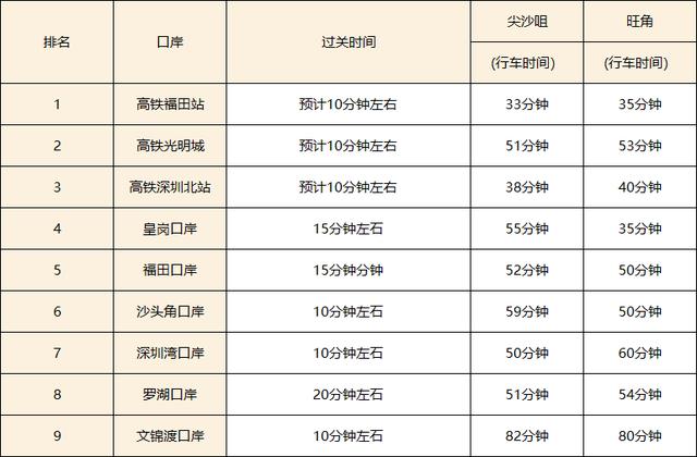 深圳去香港最省钱办法,目前深圳去香港全攻略