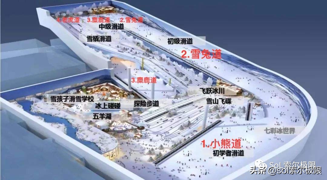 融创雪世界广州能滑多久,融创雪世界广州攻略视频