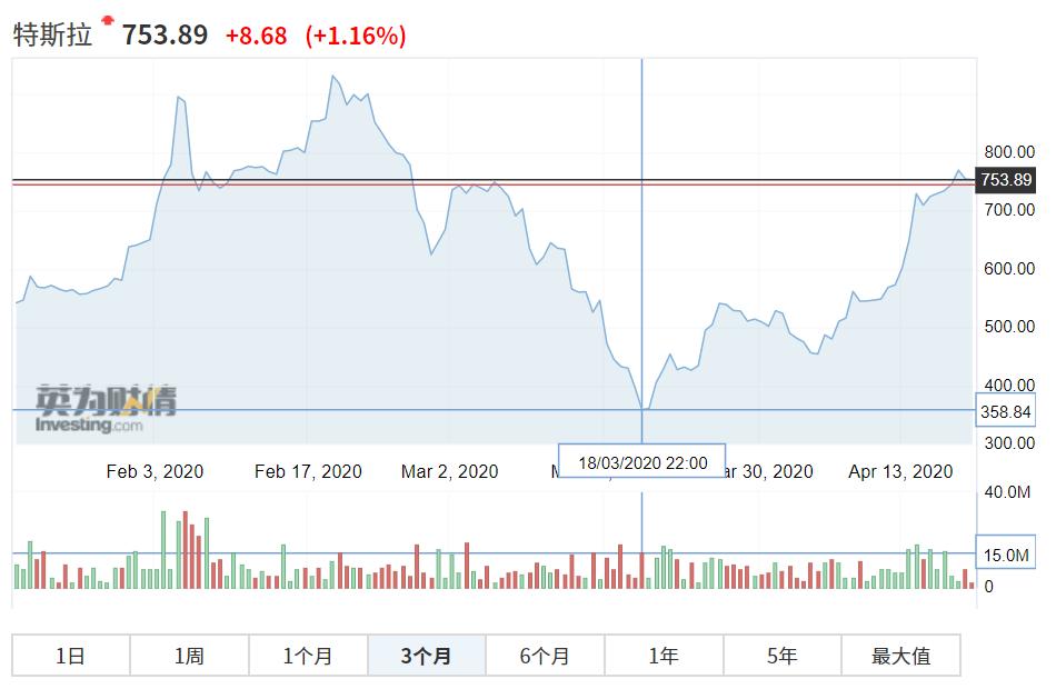 经此一疫,我们见证:各类野生资产,轮番毒打投资圈