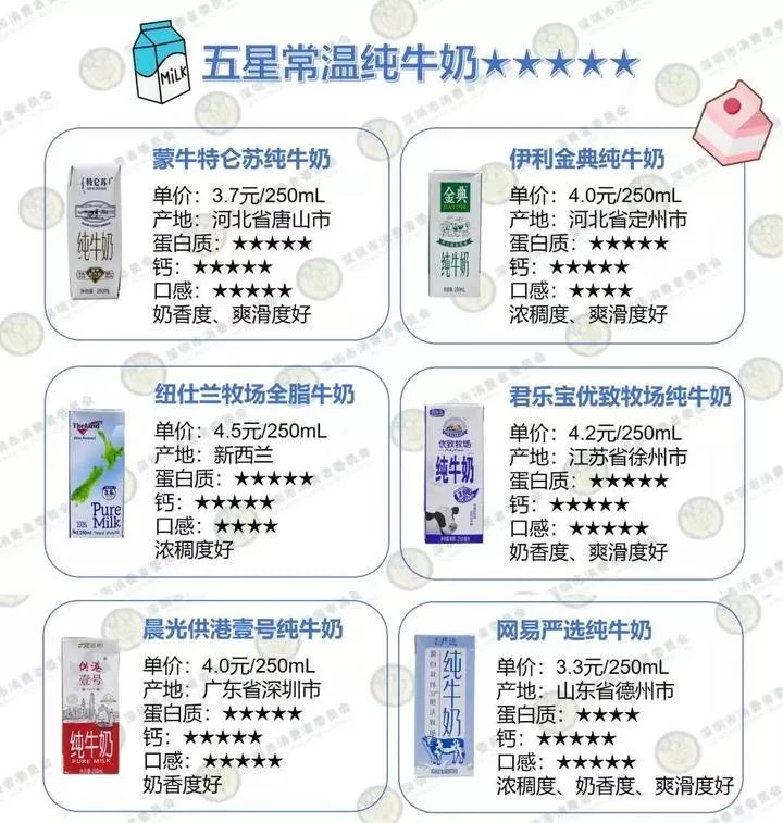 国产纯牛奶和进口纯牛奶差距,哪款纯牛奶品质及口感最好