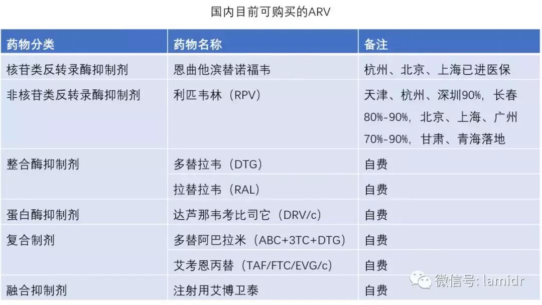 艾滋病药医保如何报销,艾滋病所导致的疾病医保报销么