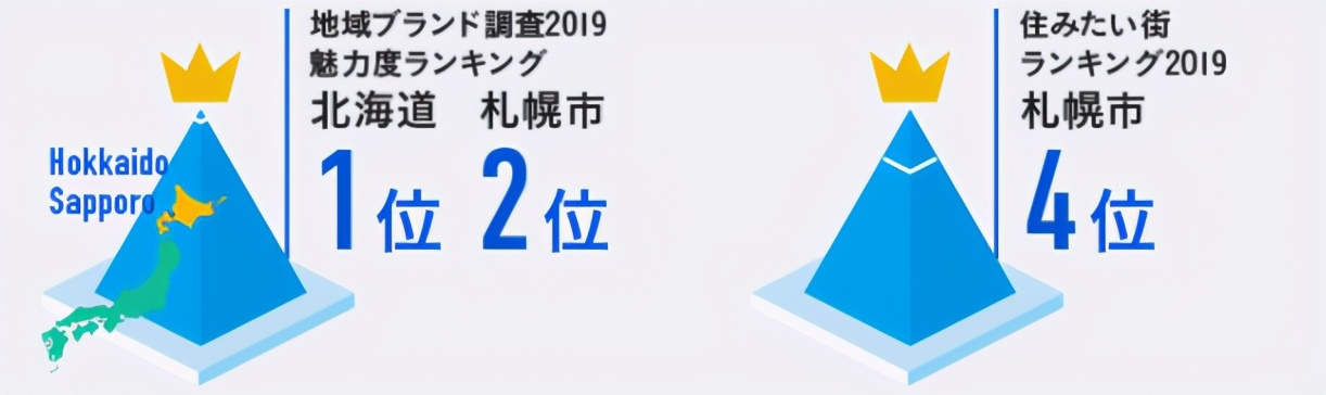 北海道大学国际广播传媒与观光研究科怎么样？
