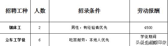 博望区最近有工作招聘吗,博望区6月份招聘工作岗位