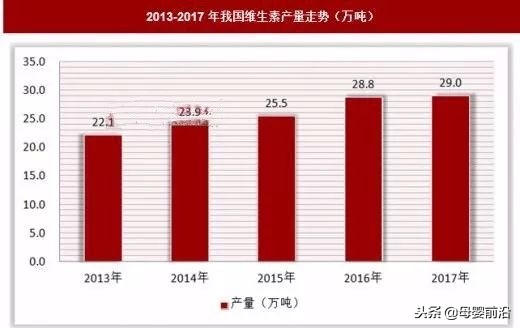 母婴营养品新增长点,营养品利润一般是多少